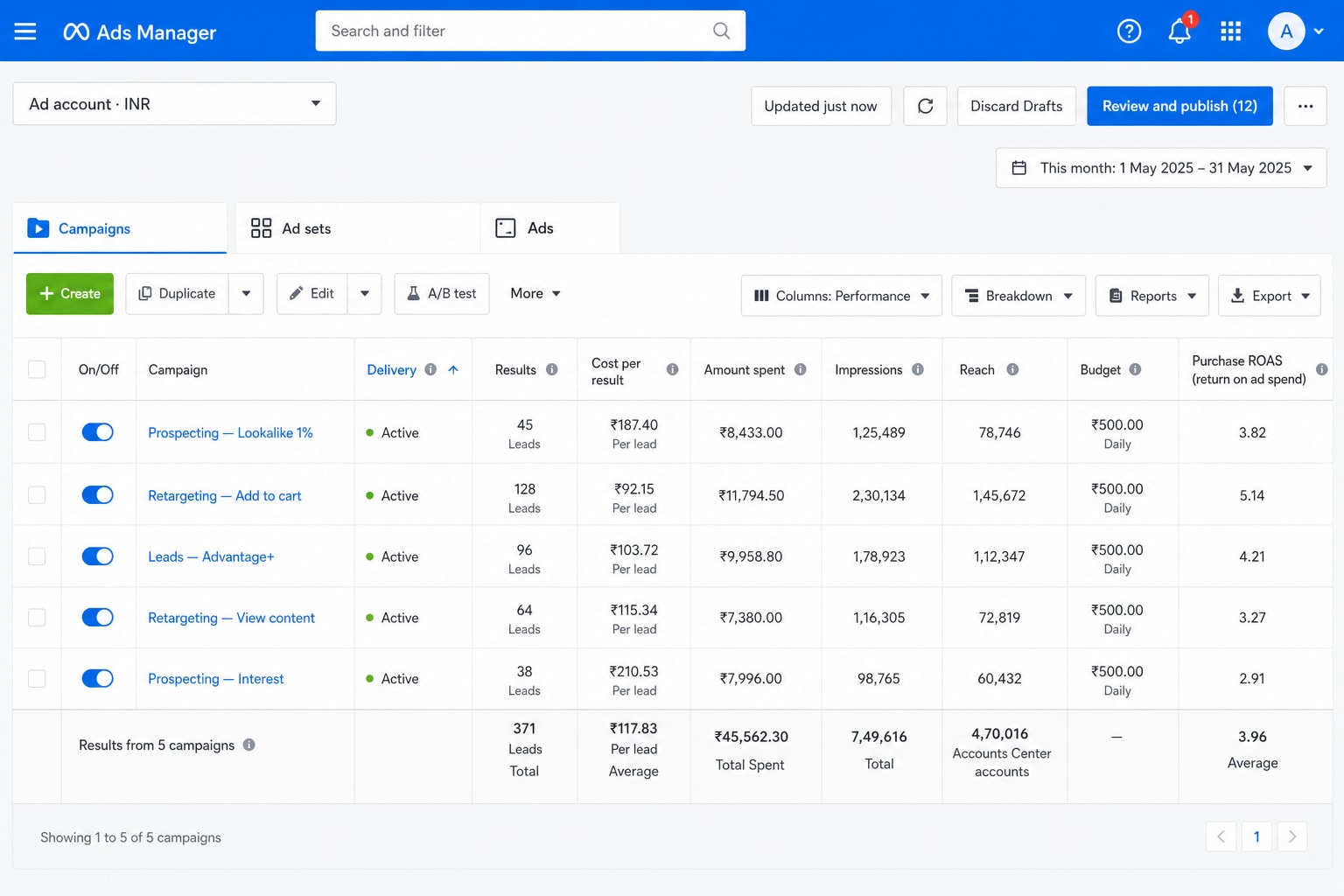 Meta Ads Manager — Karpus campaign performance overview
